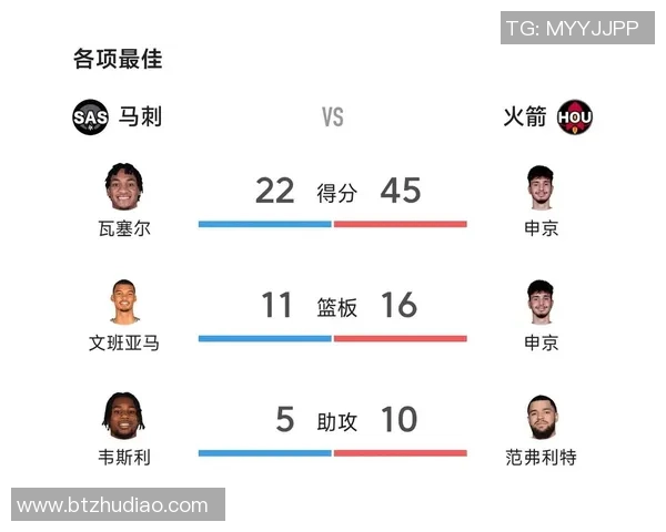 火箭队以101比92战胜马刺队展现强大实力与团队配合