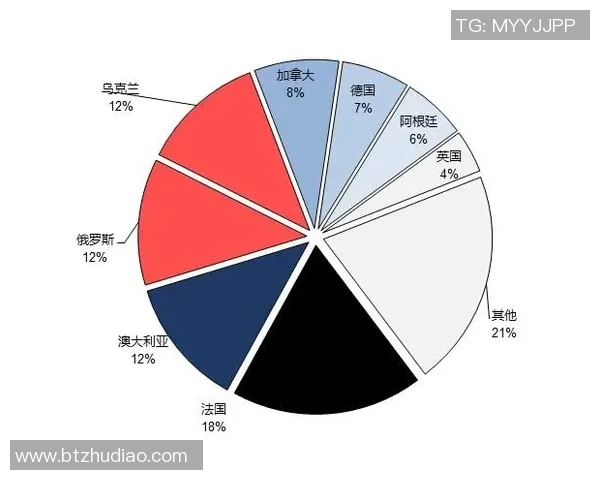 澳大利亚与德国在腾讯平台上的合作与竞争分析探讨
